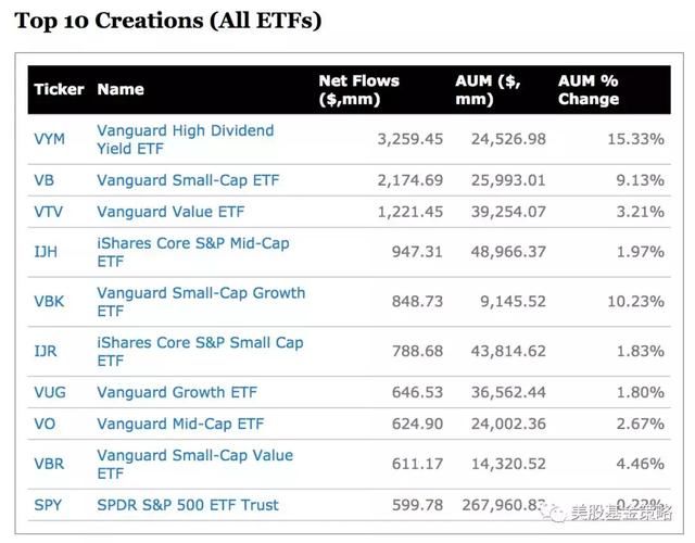 尴尬,A股独角兽基金募集不佳,美国市场ETF一