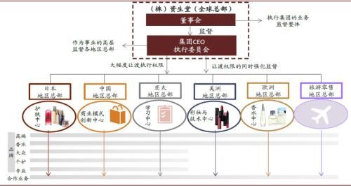 涅槃重生之什么