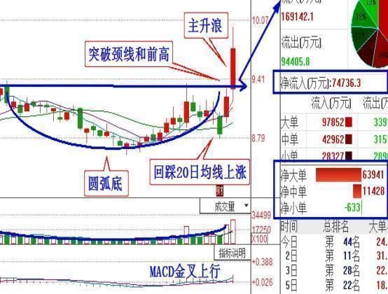 股神胡立阳精辟总结：看盘过程中应注意的问题，值得收藏！