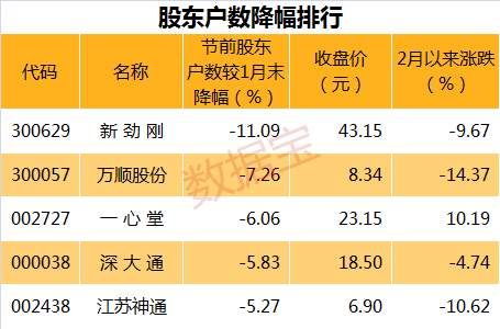 股价处于调整状态，这些股有主力悄然收集筹码