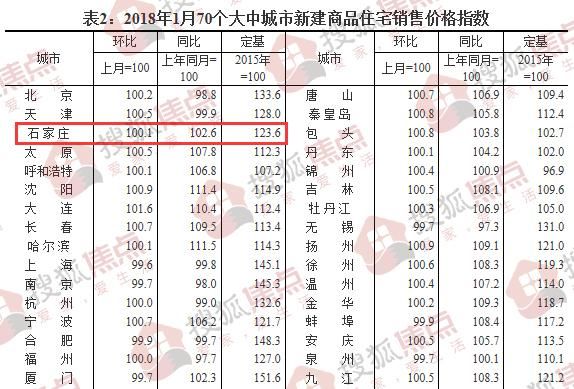 2018年想买对房子 务必要看清楚这三点核心因素