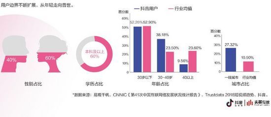 一条抖音为品牌带来2.7亿次曝光?企业抖音蓝V