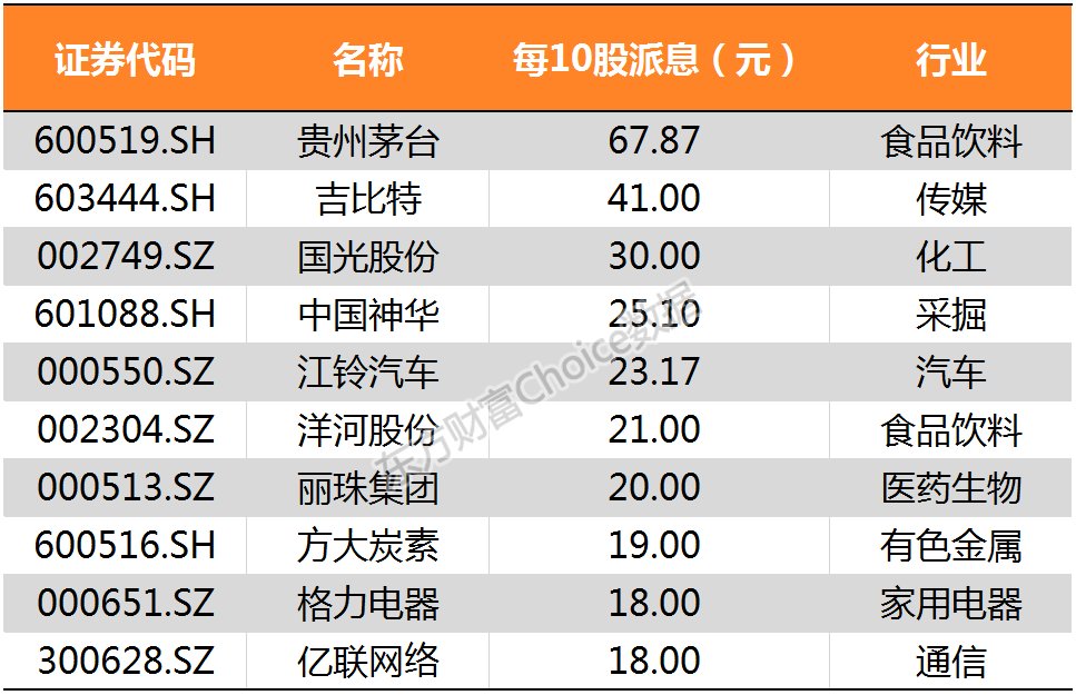 沪指冲击3200点喜迎新春佳节 鸡年冲高回落全年累计上扬逾1%