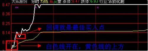 集合竞价最简单快速的盈利方法，你知道多少？