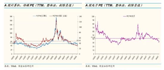 国金策略:用放大镜看最新A股、港股、美股估值