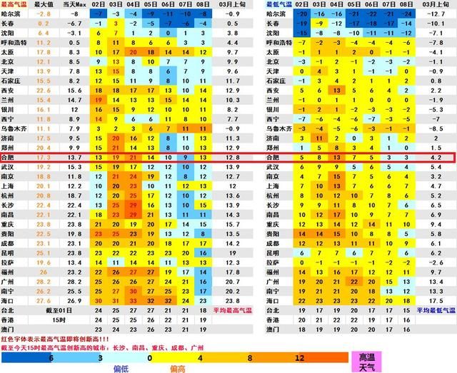 最新！省政府紧急通知！我省将迎极！端！天！气！暴雨+7～8级大