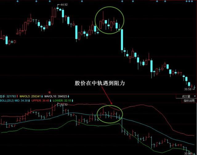 详解布林线指标的妙用之法，学会散户可少走十年弯路，建议收藏