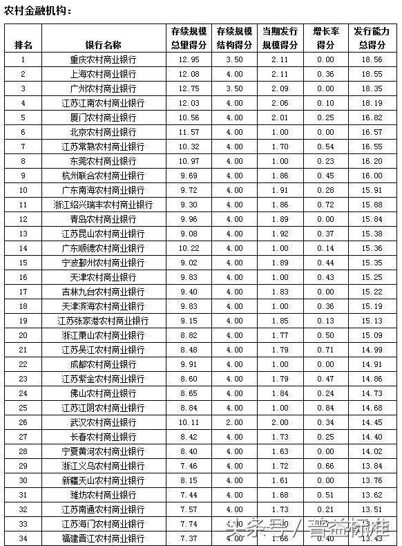 平安银行排名_平安银行图片