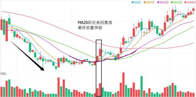 简单实用均线操作系统，牢记十点，你也可以成功在中国股市赚大钱