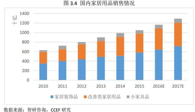 投资新蓝海：艺术消费市场