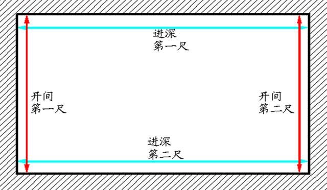 开间、进深、层高、净高、层数房屋的那些专业名词 你了解多少