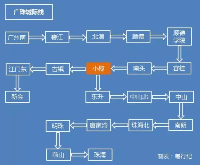 收藏!最全省内高铁线路图:深圳到香港最快14分钟、粤西最快3小时