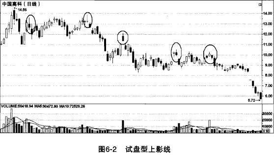 中国股市庄家，你还要无耻到什么时候？