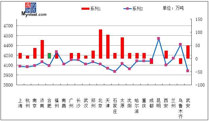 沙钢4050强势挺价，钢价节后上涨能延续?