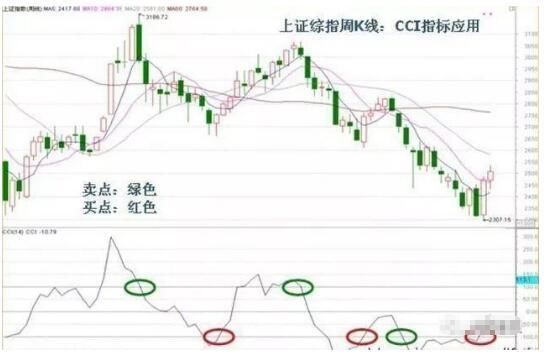 股市深夜发出哀声一遍，中国股市为何如此衰弱？