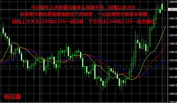 杨迎鑫：3.26黄金将迎来新一轮春天，空单该怎么办？