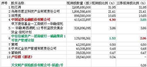 君正集团拟购买中化国际物流100%股权? 证金