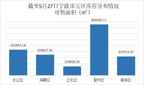 宁波2726套新房备案价出炉:最低不到2万!江北已破3万