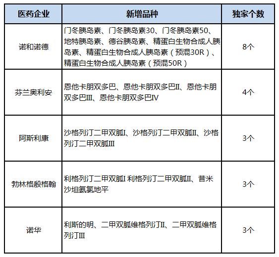 陕西医保药品目录2019