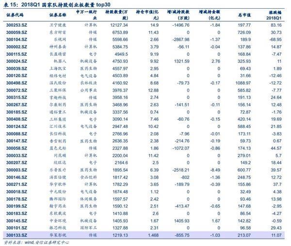 两市午后拉升反攻 投身新火力集结点