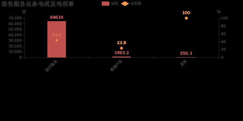通策医疗:2018年归母净利润同比大增53.3%,聚