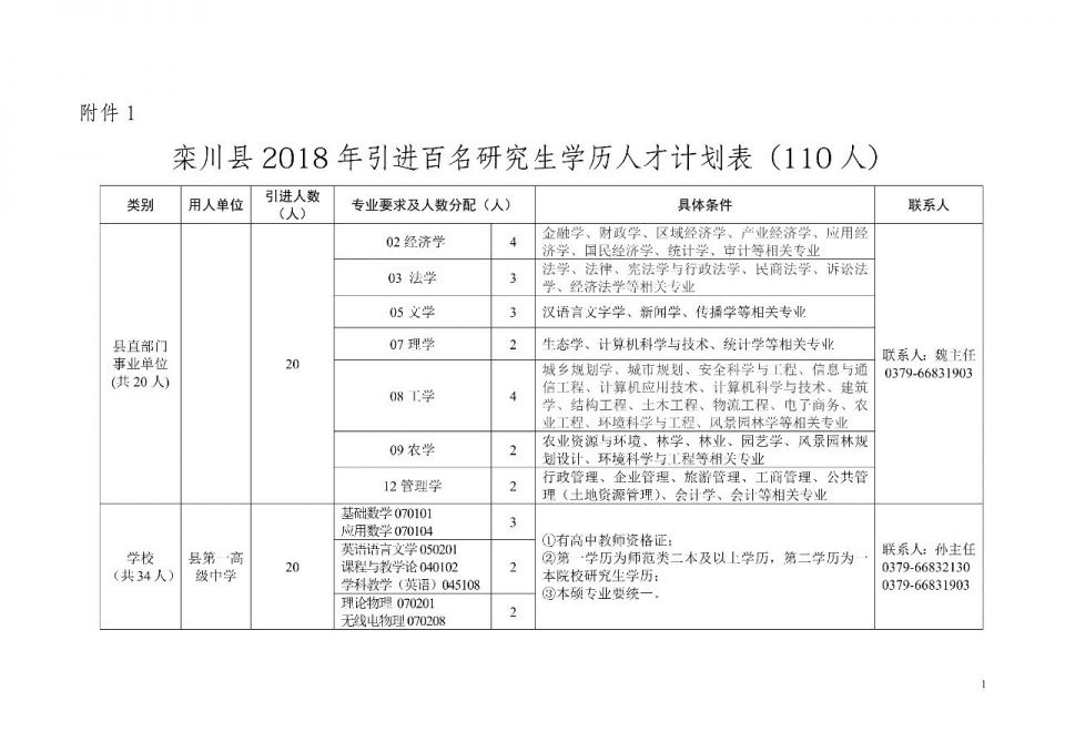 重磅!2018年栾川县引进百名研究生学历人才公