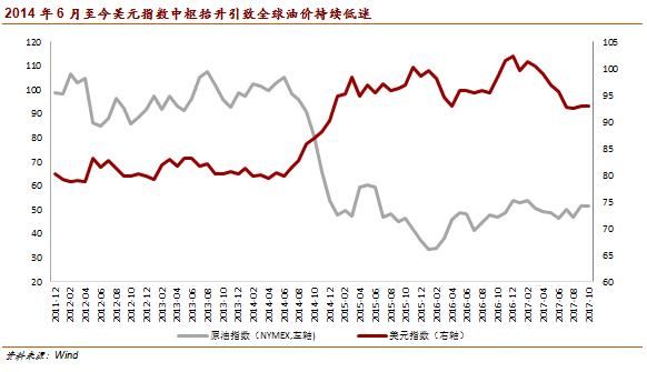 石油人民币如何破局