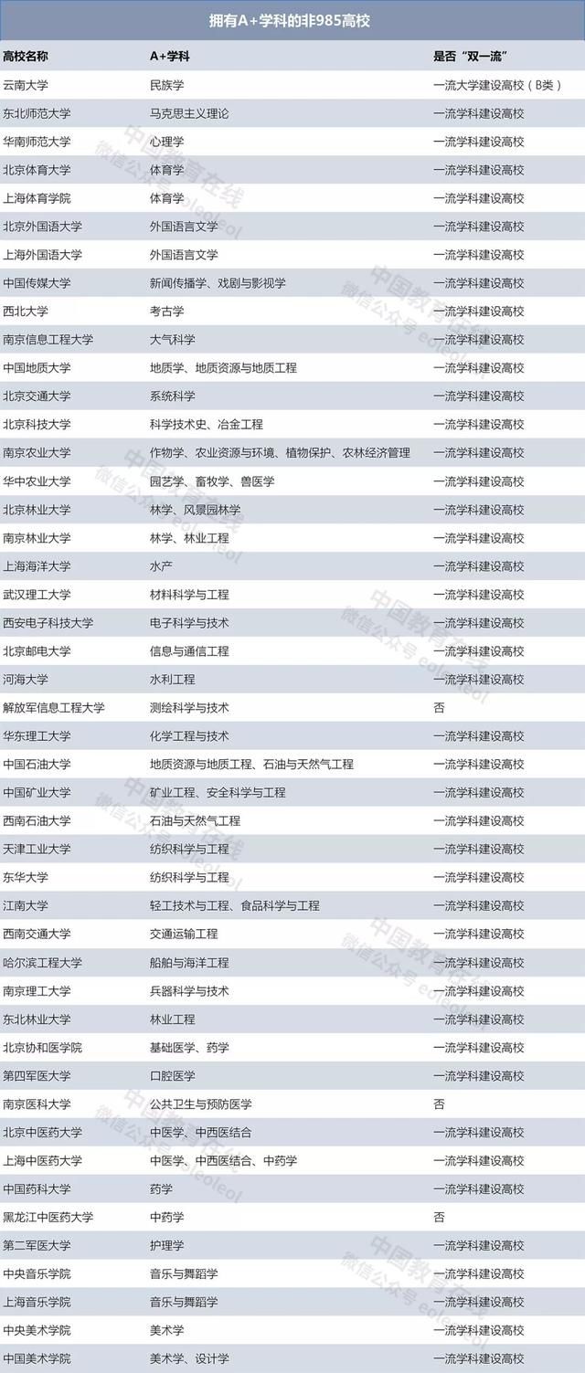 在学科实力上,哪些985被双非高校干掉了? 澳门新濠天地平台