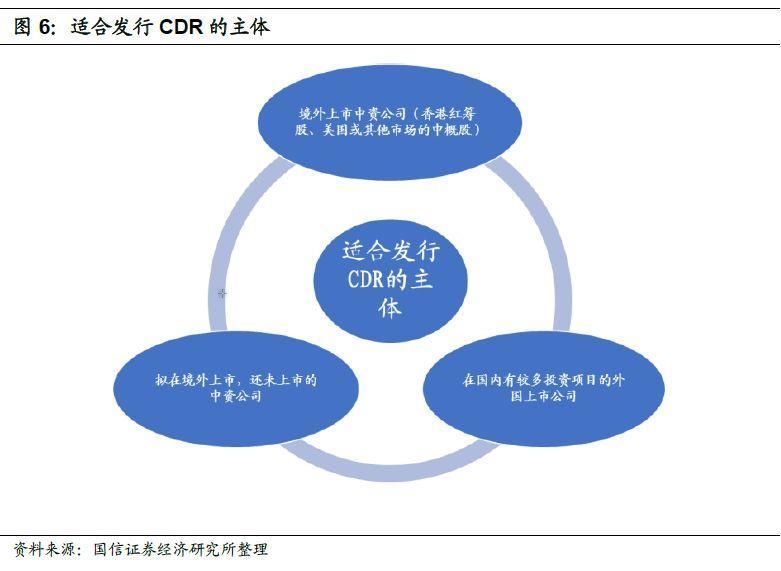 BATJ回归A股在即 独角兽们钟爱的CDR究竟是