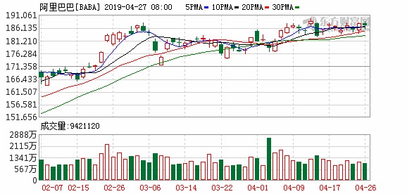 阿里巴巴以2.5亿美元就联邦证券集体诉讼达成