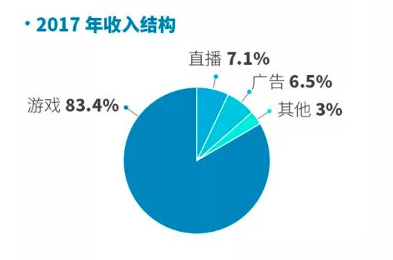 二次元巨头B站赴美上市 但他仍有bug没有解决