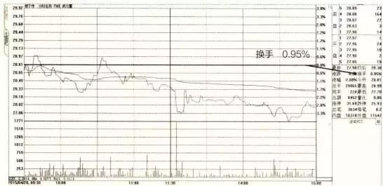 一顶级交易员论:换手率高意味着什么?看懂少走20年路!