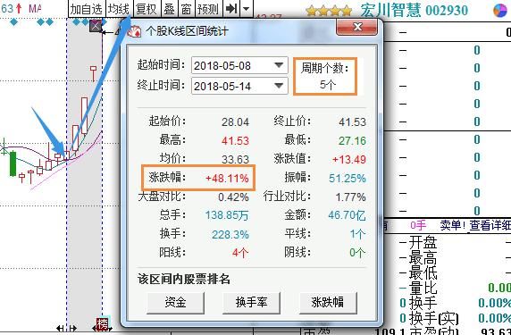 中国股市十年一个牛熊交替，散户：为什么韭菜总是我来扮演？