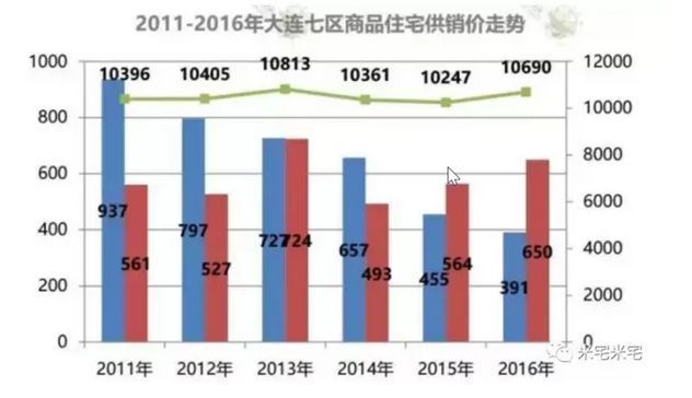 东北!房价预警! 关于沈阳房价的几个预判!