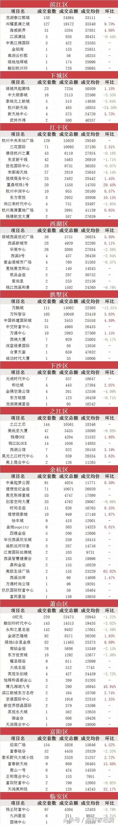 不摇号、不限购、不限贷，低总价…杭州这类房源关注度大涨!