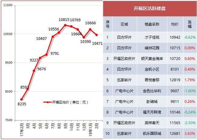 房价“低洼地带”、投资客涌入!长沙楼市现状如何?