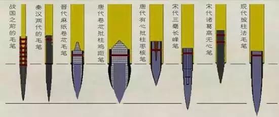 古今毛笔的殊异:传说中的鸡距笔和散卓笔