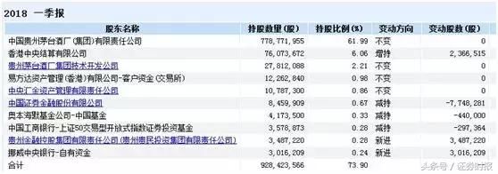 万亿市值!茅台新高背后是沪股通全力加持，中金喊出925元目标价