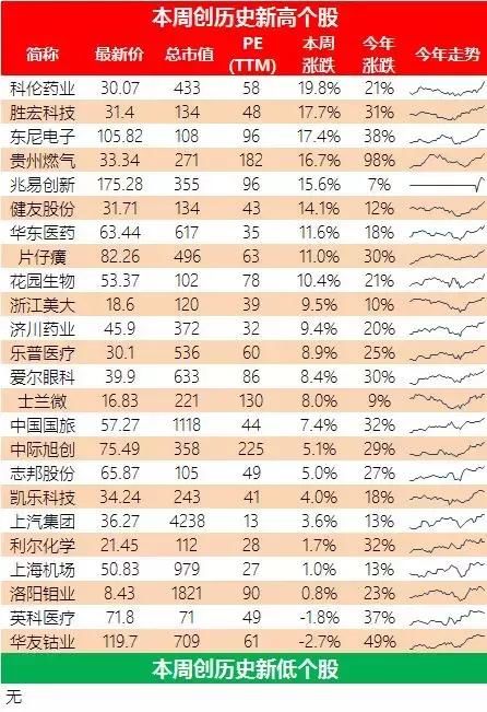 创业板大反转，透过专业数据的分析 带你看懂市场