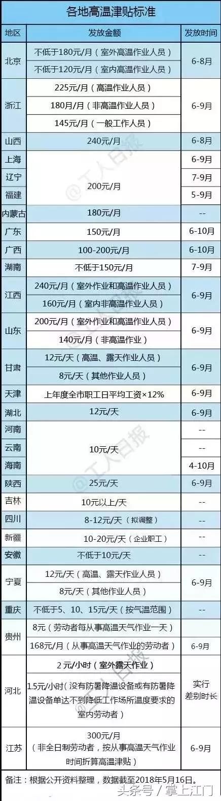 领钱啦！这项补贴本月开始发放，每月150元，连发5个月！