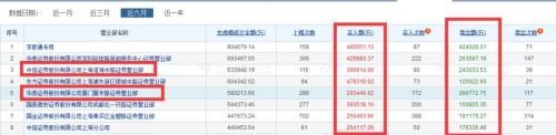 请把此文转给你炒股的朋友:销户吧