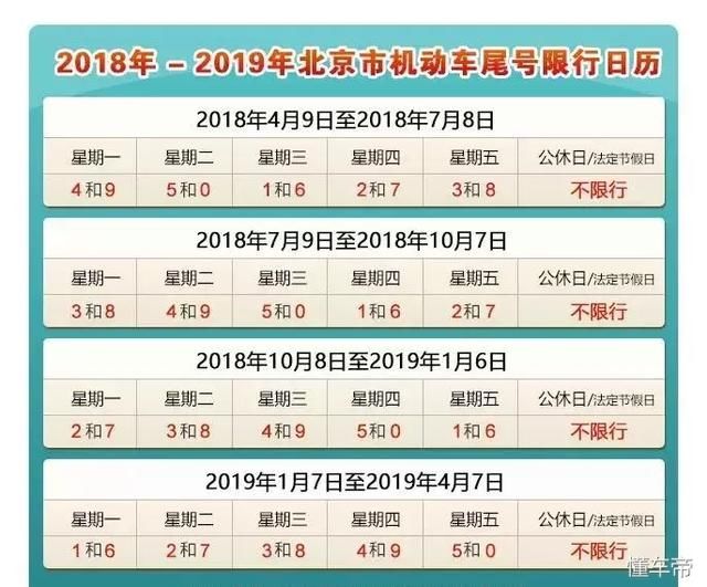 最新限行通知!这条消息秦皇岛人都来看