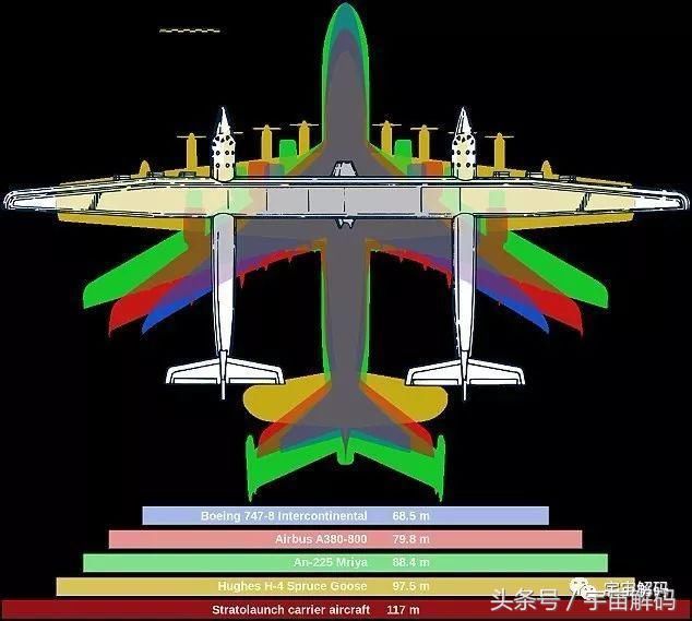 迄今为止最大航天母舰：翼展117米