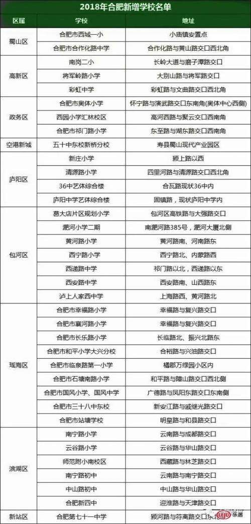 2017合肥人口796万!外来人口占主，合肥成全国第3大空城