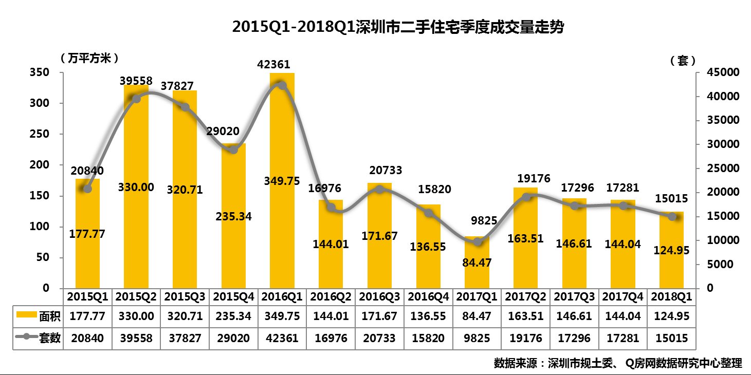 1季度二手季报:新交易机制下量价承压 租赁市场价格平稳