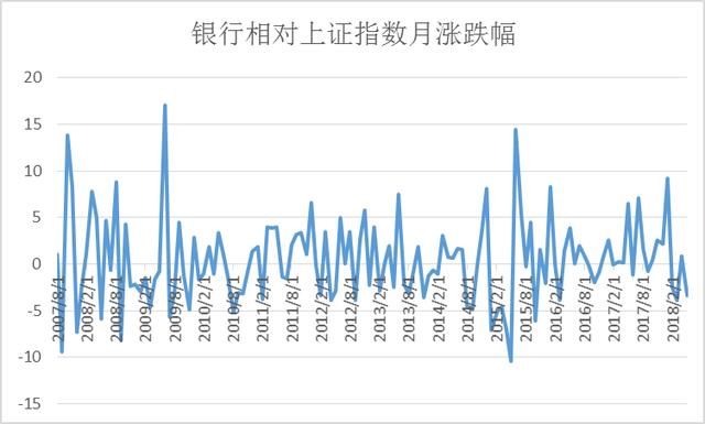 10年估值大底，银行何时东风再起？