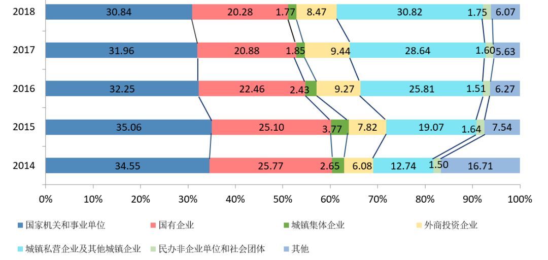 公积金必须缴纳吗