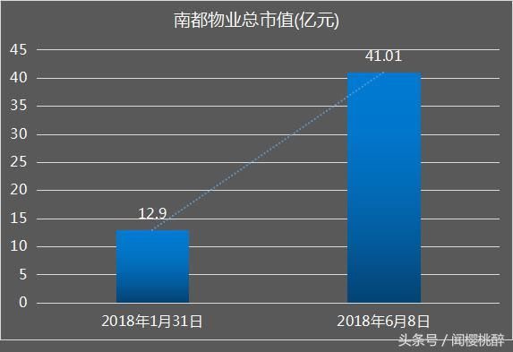 杭州卖房子美女转做物管，今年以来财富增16亿成20亿级富婆