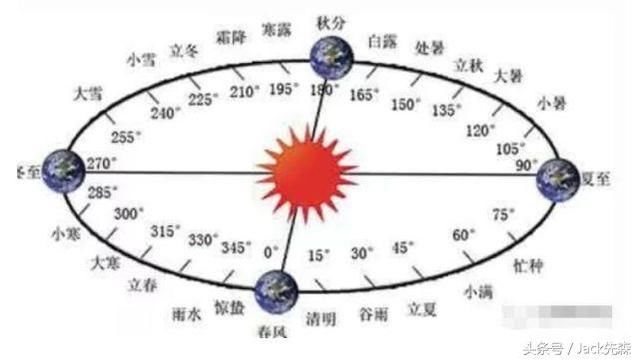 2262年两个春节，你期待吗？