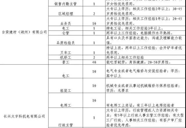 300家用人单位，15000个岗位等着你！